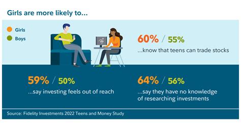 teen fidelity meaning|Fidelity 2022 Teens and Money Study Fact Sheet.